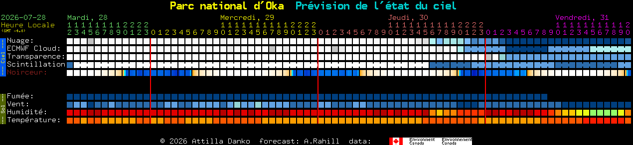 Current forecast for Parc national d'Oka Clear Sky Chart