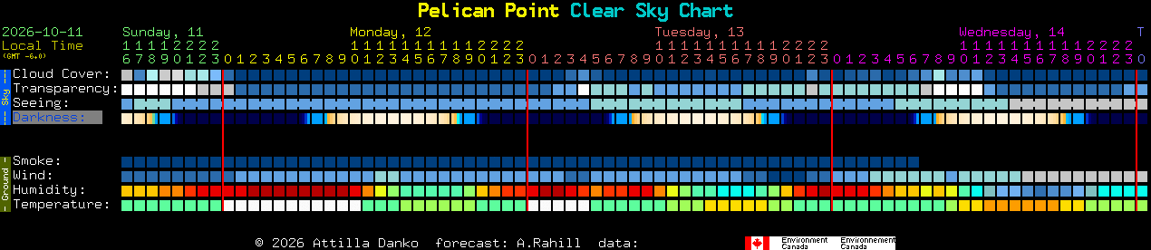 Current forecast for Pelican Point Clear Sky Chart