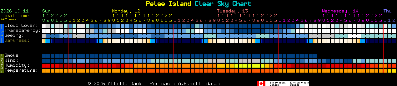 Current forecast for Pelee Island Clear Sky Chart