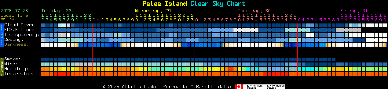 Current forecast for Pelee Island Clear Sky Chart