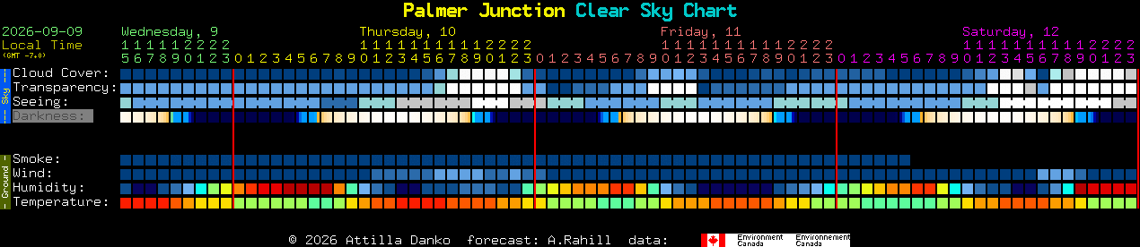 Current forecast for Palmer Junction Clear Sky Chart