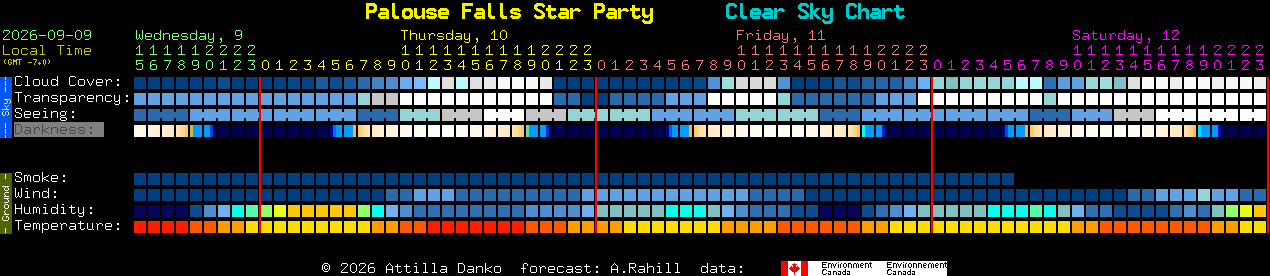 Current forecast for Palouse Falls Star Party Clear Sky Chart
