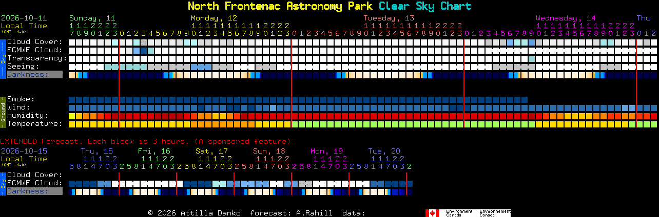 Current forecast for North Frontenac Astronomy Park Clear Sky Chart