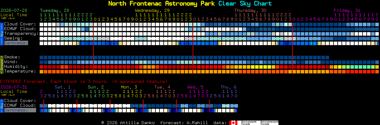 Current forecast for North Frontenac Astronomy Park Clear Sky Chart