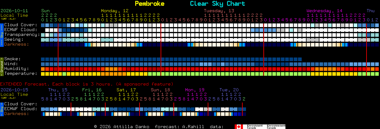 Current forecast for Pembroke Clear Sky Chart