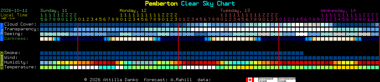 Current forecast for Pemberton Clear Sky Chart