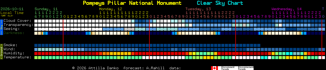 Current forecast for Pompeys Pillar National Monument Clear Sky Chart