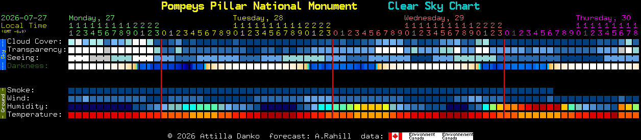 Current forecast for Pompeys Pillar National Monument Clear Sky Chart