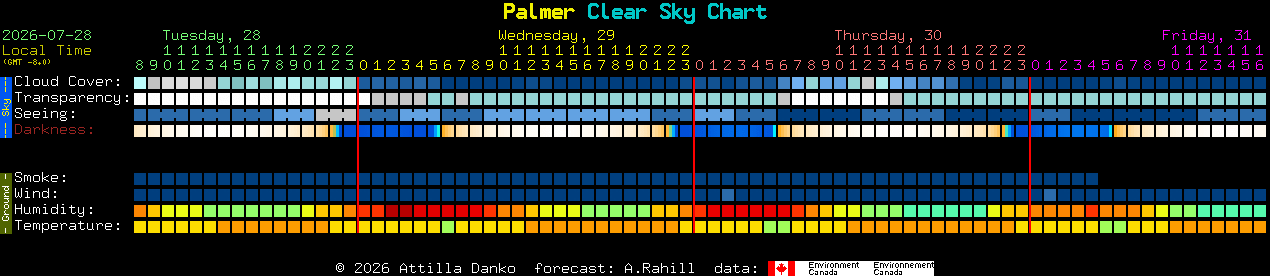 Current forecast for Palmer Clear Sky Chart