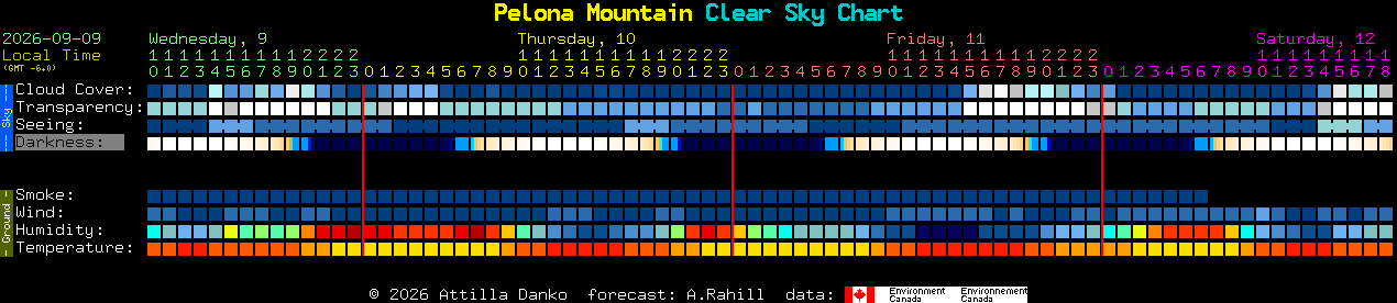 Current forecast for Pelona Mountain Clear Sky Chart