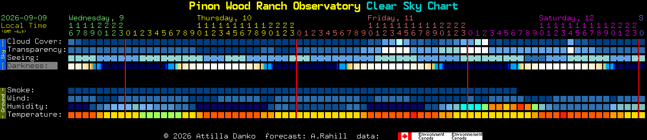 Current forecast for Pinon Wood Ranch Observatory Clear Sky Chart