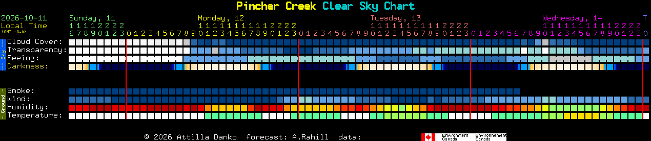 Current forecast for Pincher Creek Clear Sky Chart