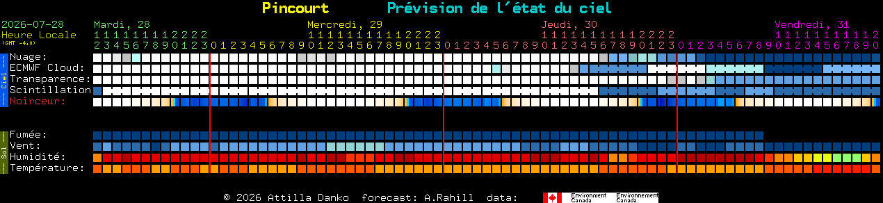 Current forecast for Pincourt Clear Sky Chart
