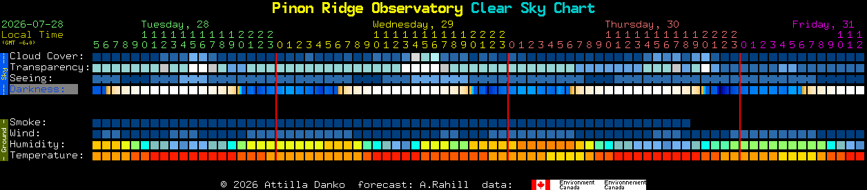Current forecast for Pinon Ridge Observatory Clear Sky Chart