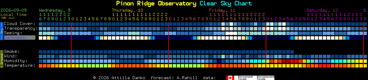 Current forecast for Pinon Ridge Observatory Clear Sky Chart