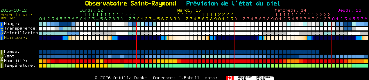Current forecast for Observatoire Saint-Raymond Clear Sky Chart