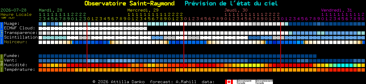 Current forecast for Observatoire Saint-Raymond Clear Sky Chart