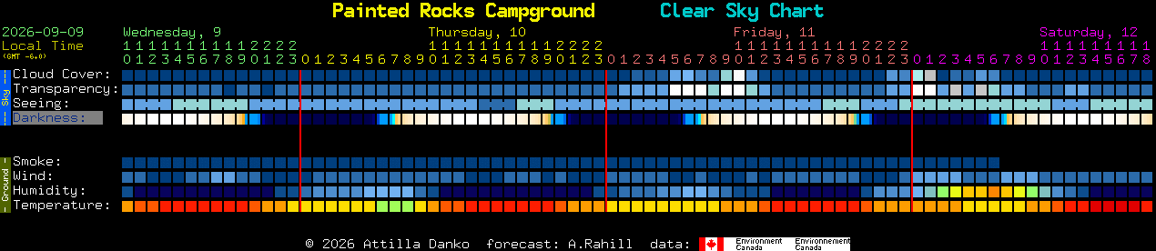 Current forecast for Painted Rocks Campground Clear Sky Chart