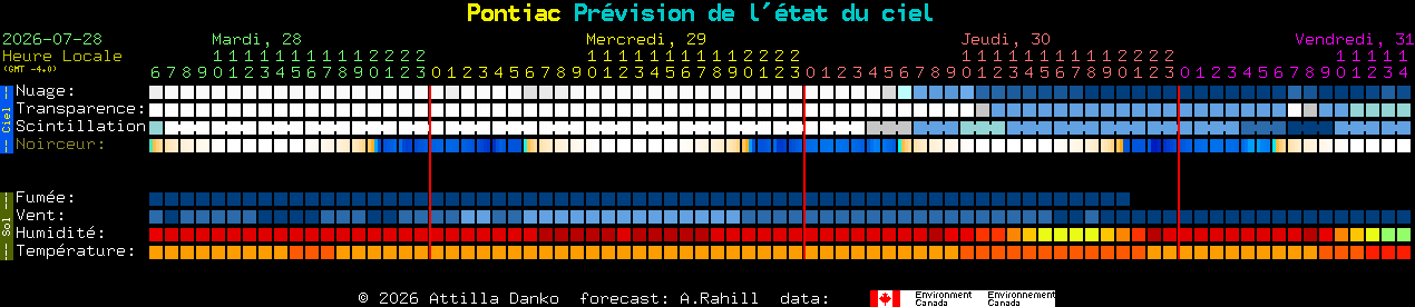 Current forecast for Pontiac Clear Sky Chart