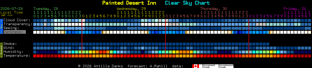 Current forecast for Painted Desert Inn Clear Sky Chart