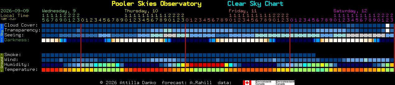 Current forecast for Pooler Skies Observatory Clear Sky Chart