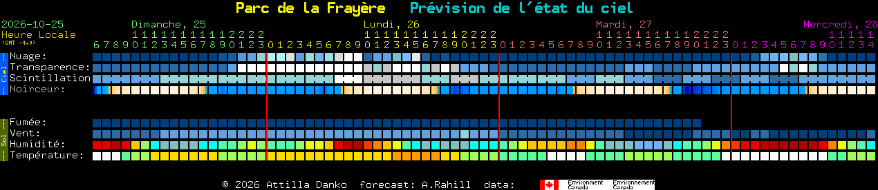 Current forecast for Parc de la Fray�re Clear Sky Chart