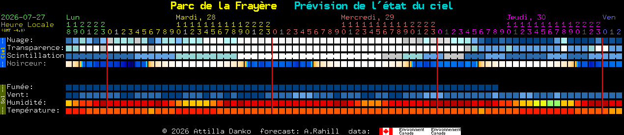 Current forecast for Parc de la Fray�re Clear Sky Chart