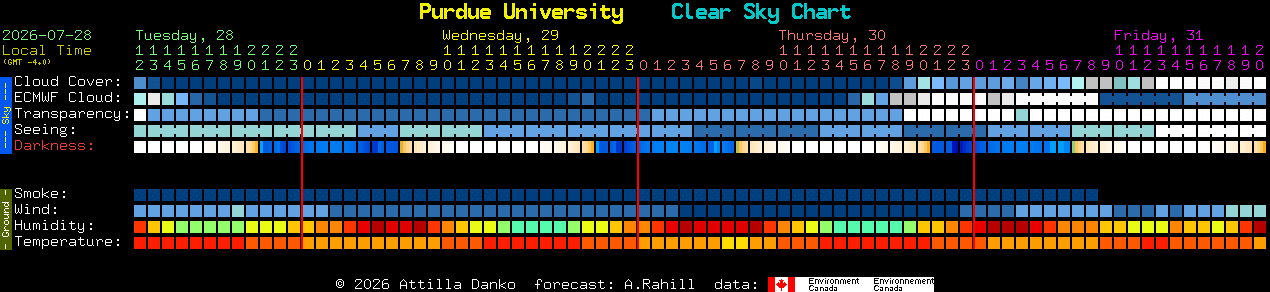 Current forecast for Purdue University Clear Sky Chart