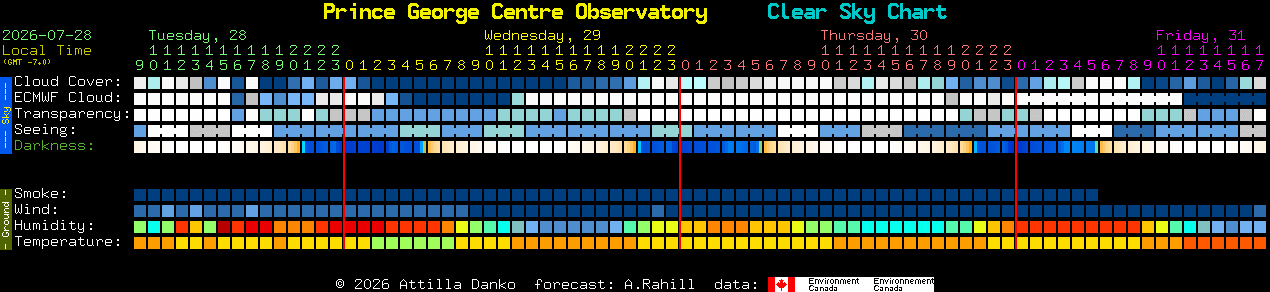 Current forecast for Prince George Centre Observatory Clear Sky Chart