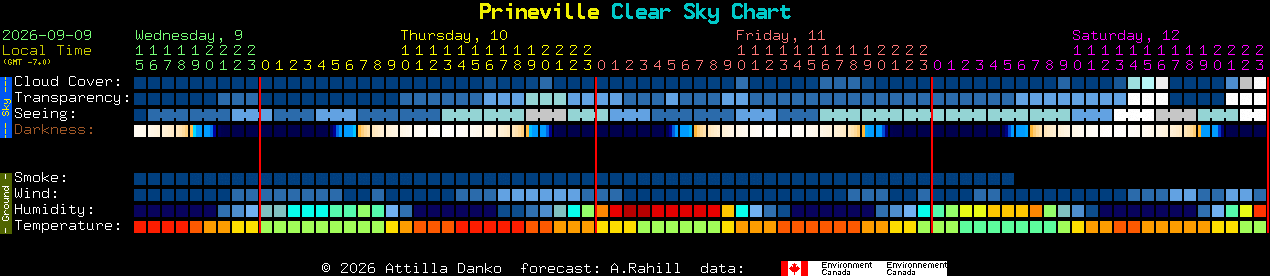 Current forecast for Prineville Clear Sky Chart