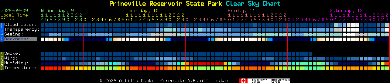 Current forecast for Prineville Reservoir State Park Clear Sky Chart