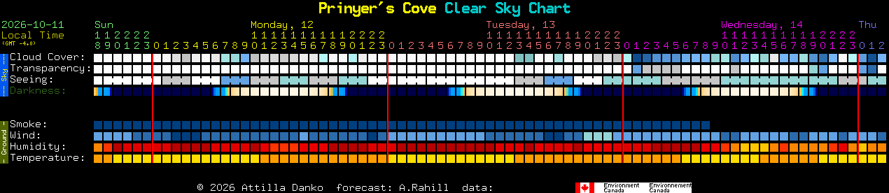 Current forecast for Prinyer's Cove Clear Sky Chart