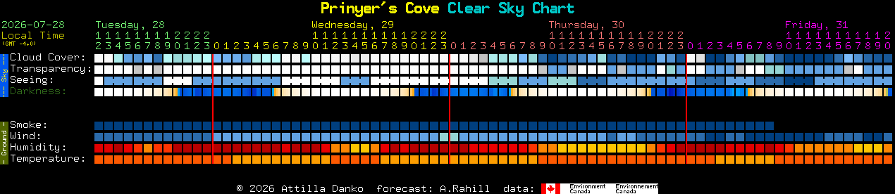 Current forecast for Prinyer's Cove Clear Sky Chart