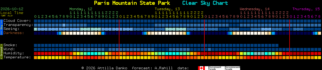 Current forecast for Paris Mountain State Park Clear Sky Chart