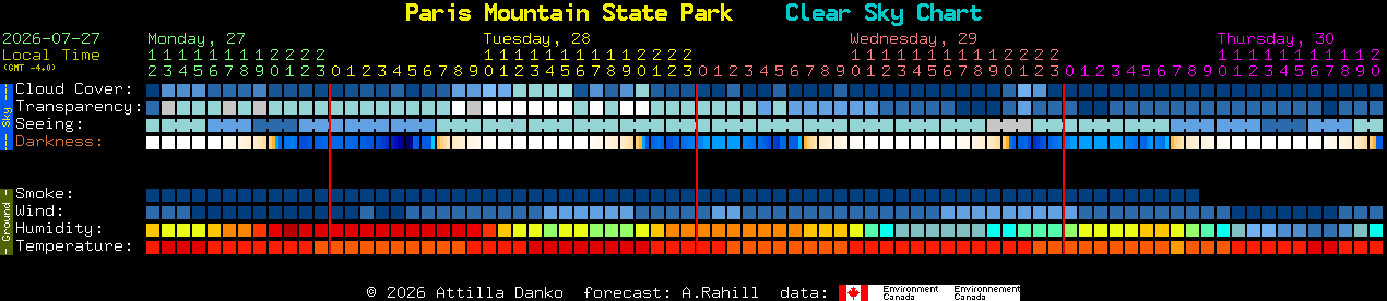 Current forecast for Paris Mountain State Park Clear Sky Chart