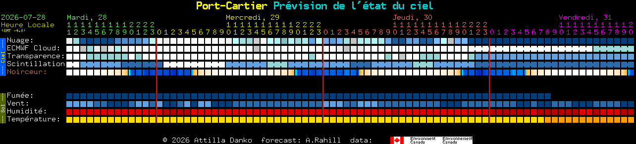Current forecast for Port-Cartier Clear Sky Chart