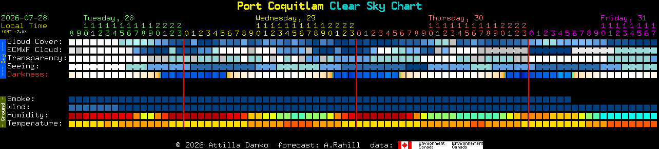 Current forecast for Port Coquitlam Clear Sky Chart