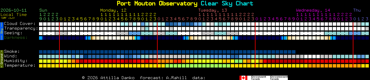 Current forecast for Port Mouton Observatory Clear Sky Chart