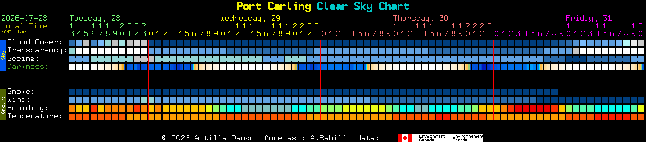 Current forecast for Port Carling Clear Sky Chart