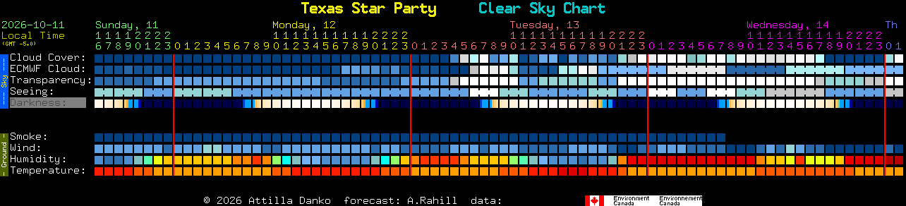 Current forecast for Texas Star Party Clear Sky Chart