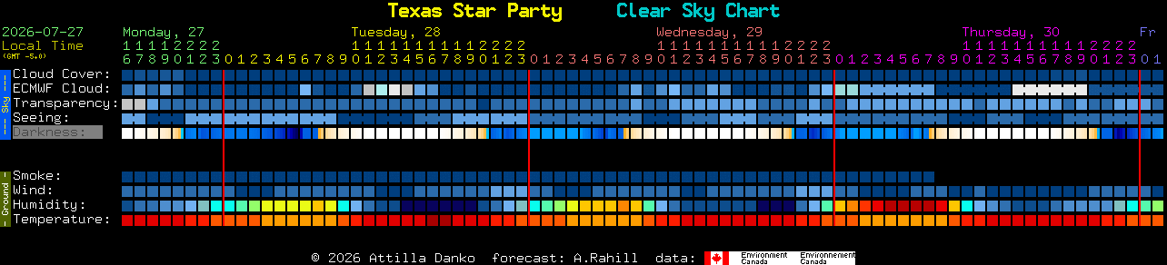 Current forecast for Texas Star Party Clear Sky Chart