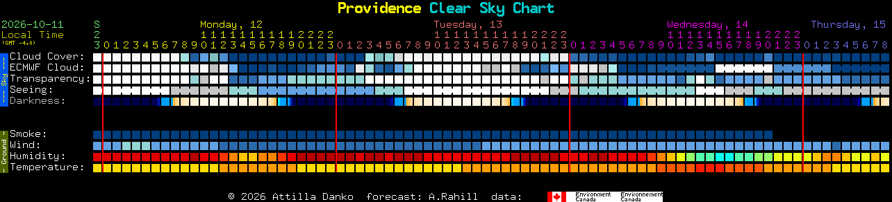 Current forecast for Providence Clear Sky Chart