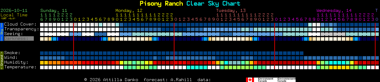 Current forecast for Pisony Ranch Clear Sky Chart