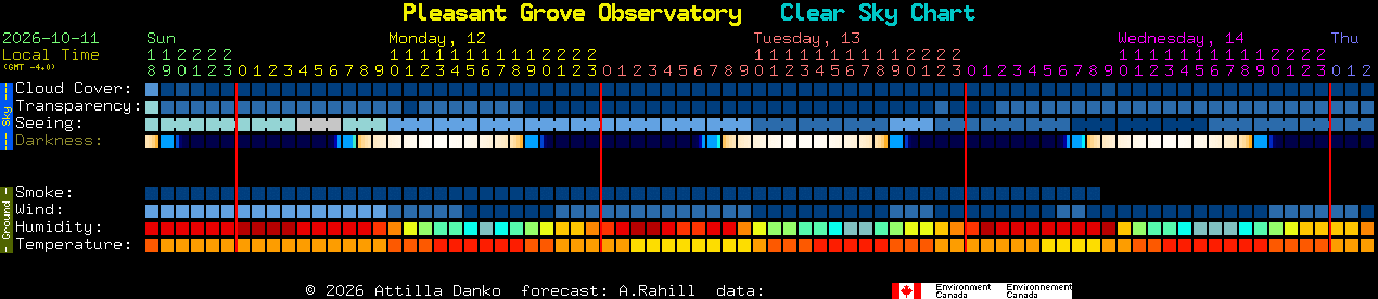 Current forecast for Pleasant Grove Observatory Clear Sky Chart