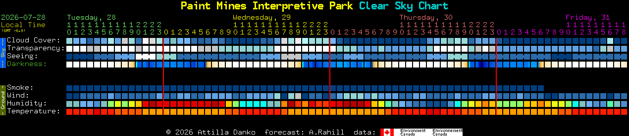 Current forecast for Paint Mines Interpretive Park Clear Sky Chart