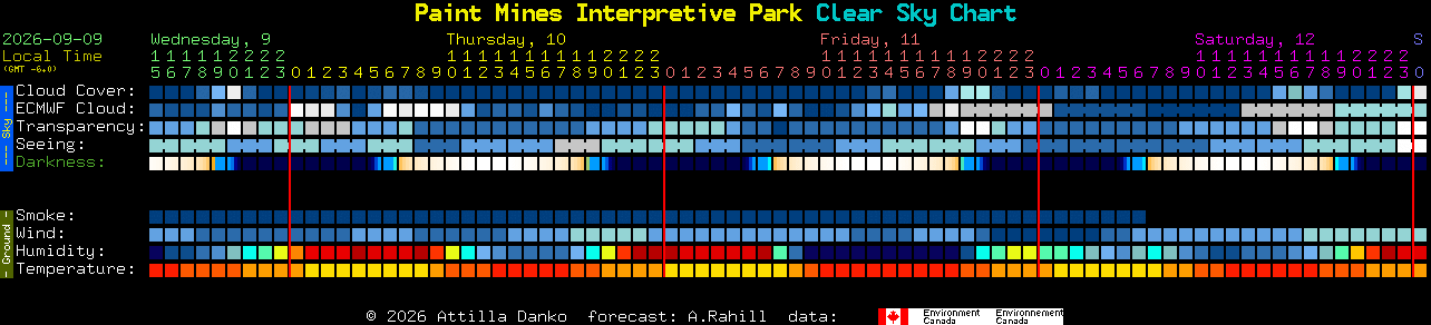 Current forecast for Paint Mines Interpretive Park Clear Sky Chart