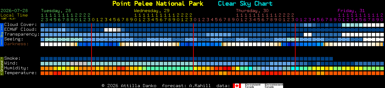 Current forecast for Point Pelee National Park Clear Sky Chart