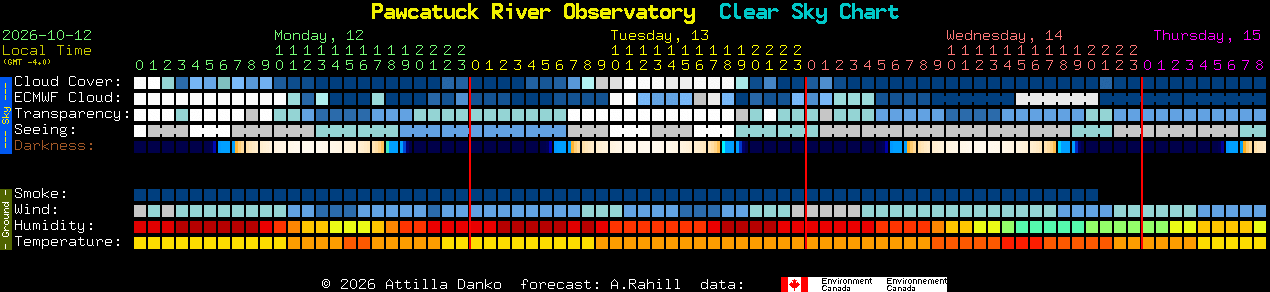 Current forecast for Pawcatuck River Observatory Clear Sky Chart