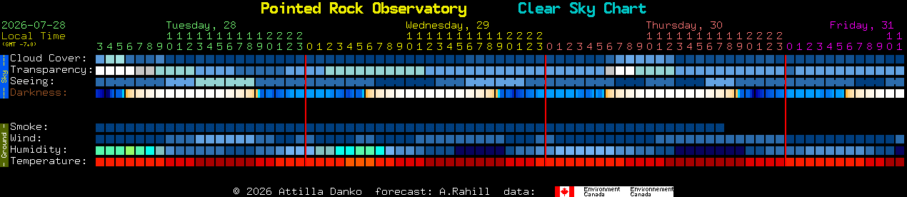 Current forecast for Pointed Rock Observatory Clear Sky Chart