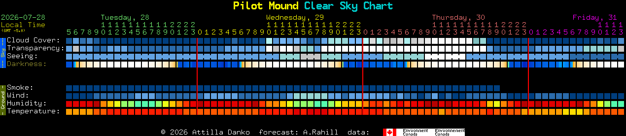 Current forecast for Pilot Mound Clear Sky Chart